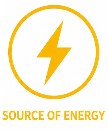Source of energy